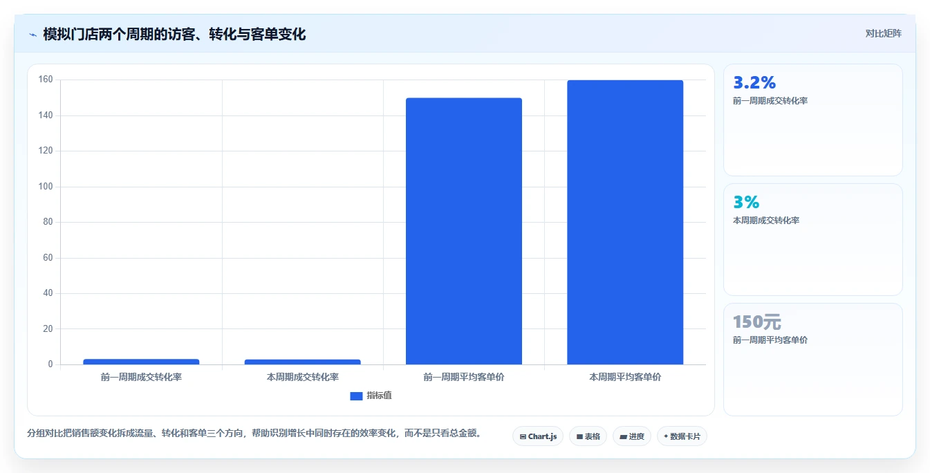 电商数据运营方案设计：经营复盘场景的中小商家怎么做