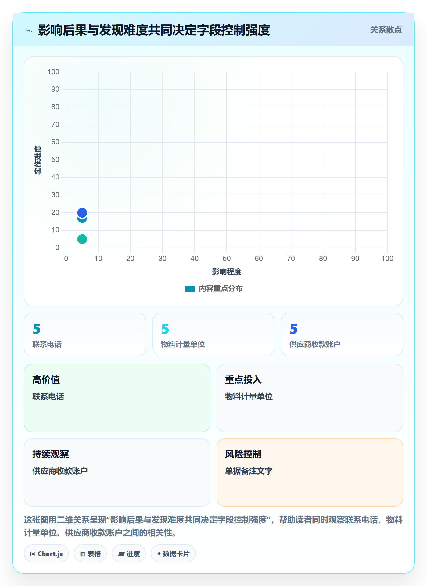 erp数据录入避坑指南：权限分工环节的流程设计要注意什么