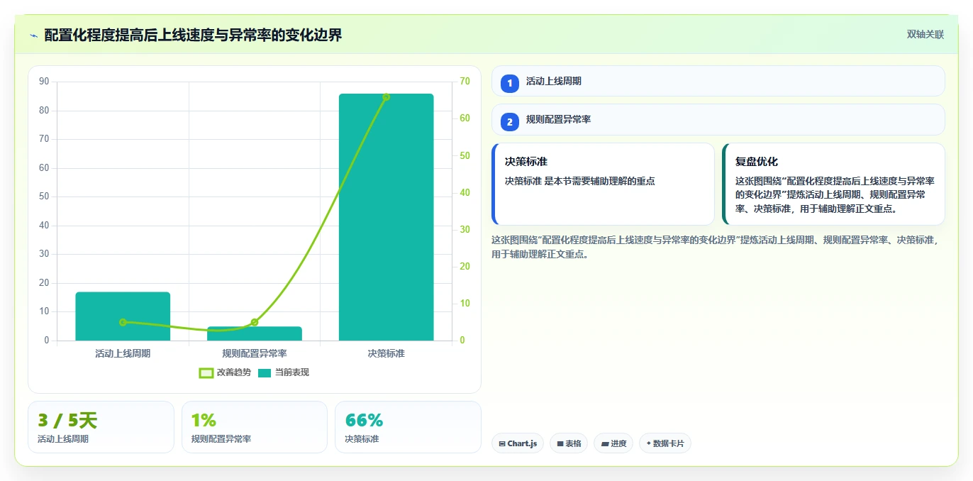 电商系统开发：运营负责人精细化指南：从数据库设计发现需求反复根因