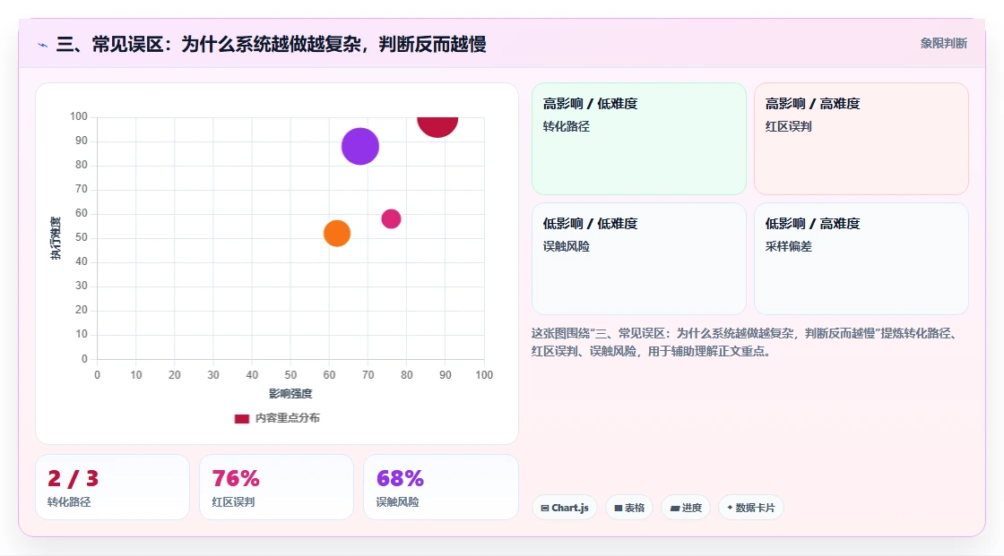 三、常见误区：为什么系统越做越复杂，判断反而越慢