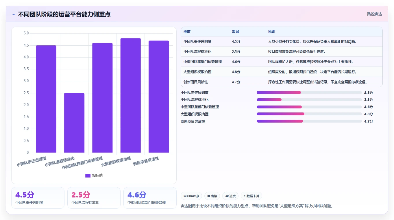 运营管理平台升级方案：用核心功能改善任务协同