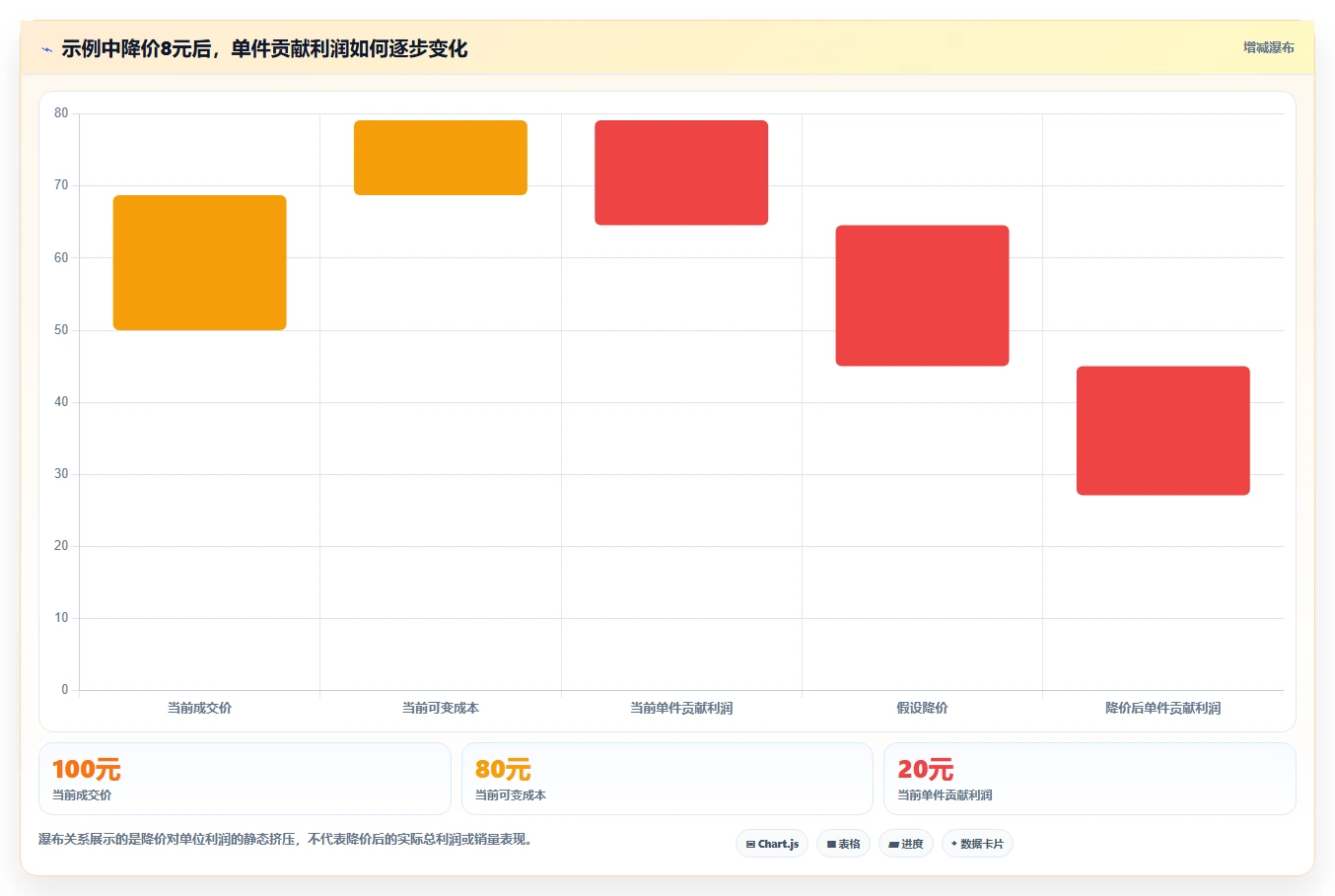 拼多多数据分析工具免费应用思路：围绕竞品监控拆解成本控制