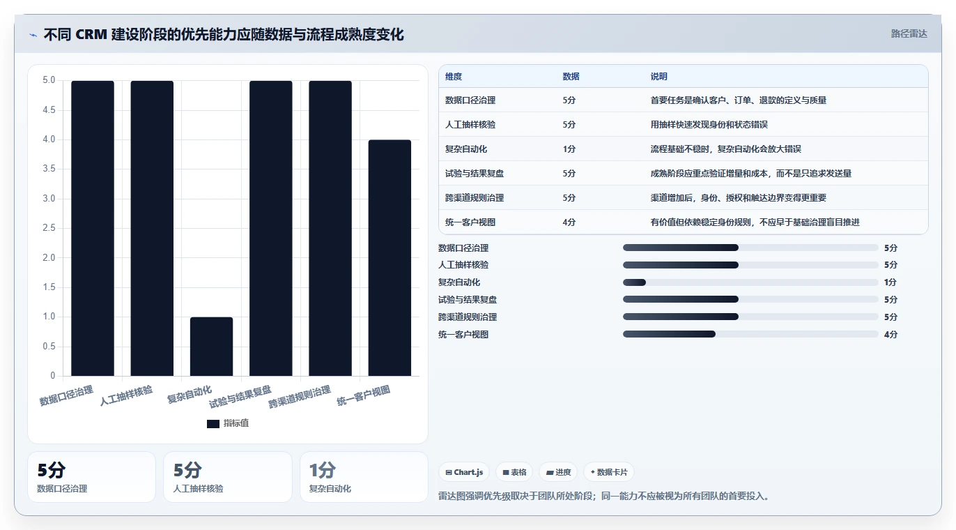 电商crm系统从0到1：复购提升的风险排查与操作要点