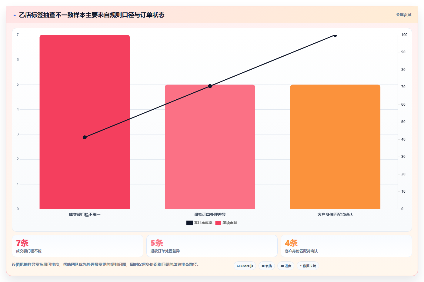 电商crm系统检查方法：通过客户标签评估多店经营质量