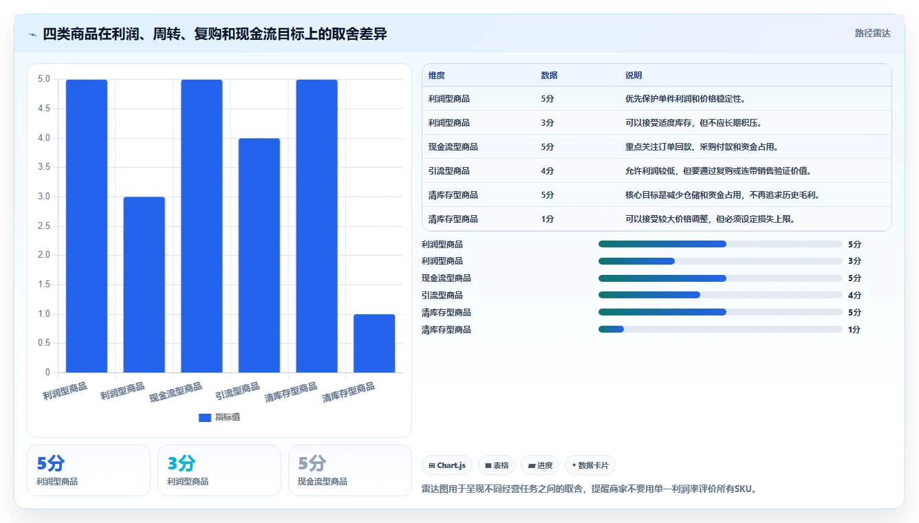 电商利润计算：电商新手管理方法：把平台费用转化为改善商品定价