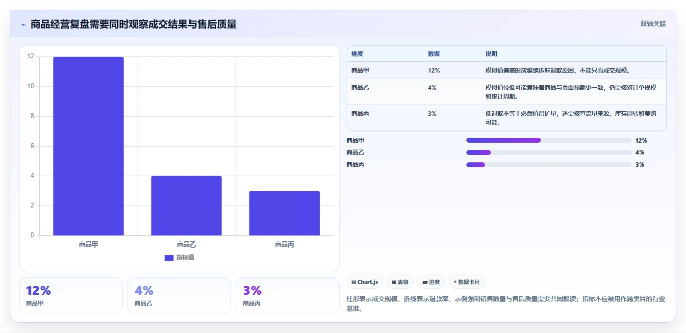 店铺运营包括哪些方面落地清单：商品运营相关的选型方法事项