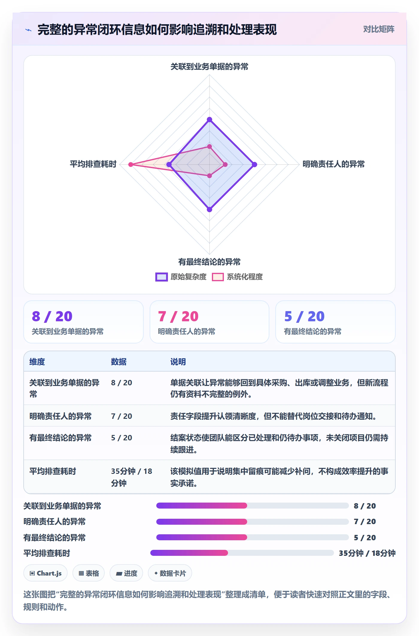 库存管理系统使用技巧：库存台账对应的团队协同方法