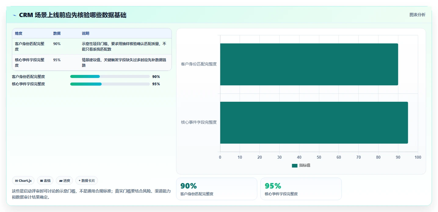电商crm系统怎么落地？从自动营销讲清进阶玩法