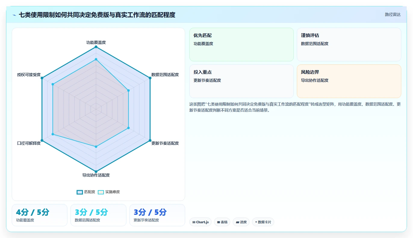 想做好拼多多数据分析工具免费，先掌握选型方法中的使用限制