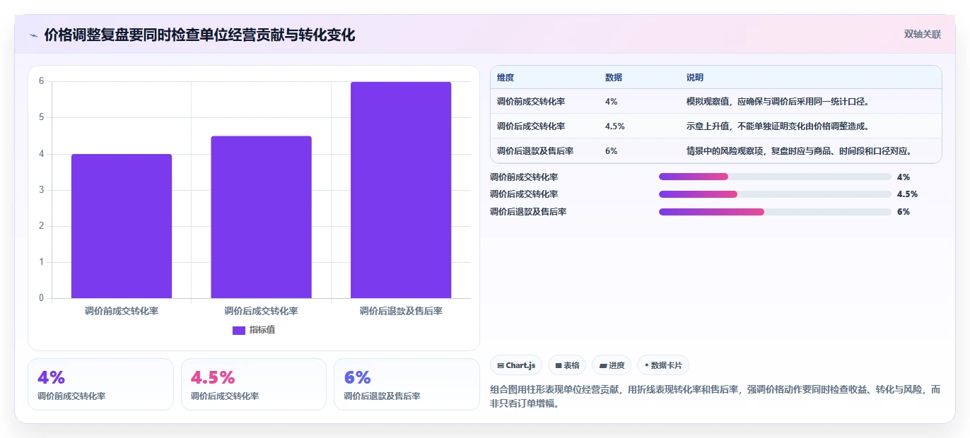 拼多多数据分析工具免费能力清单：精细化运营需要覆盖哪些价格分析事项