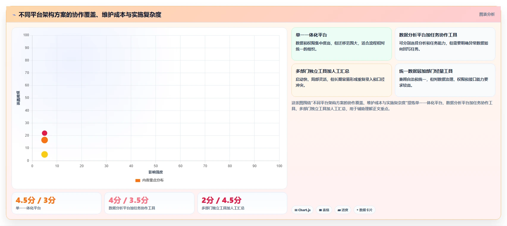 运营管理平台管理要点：跨部门协作的实操教程如何设计