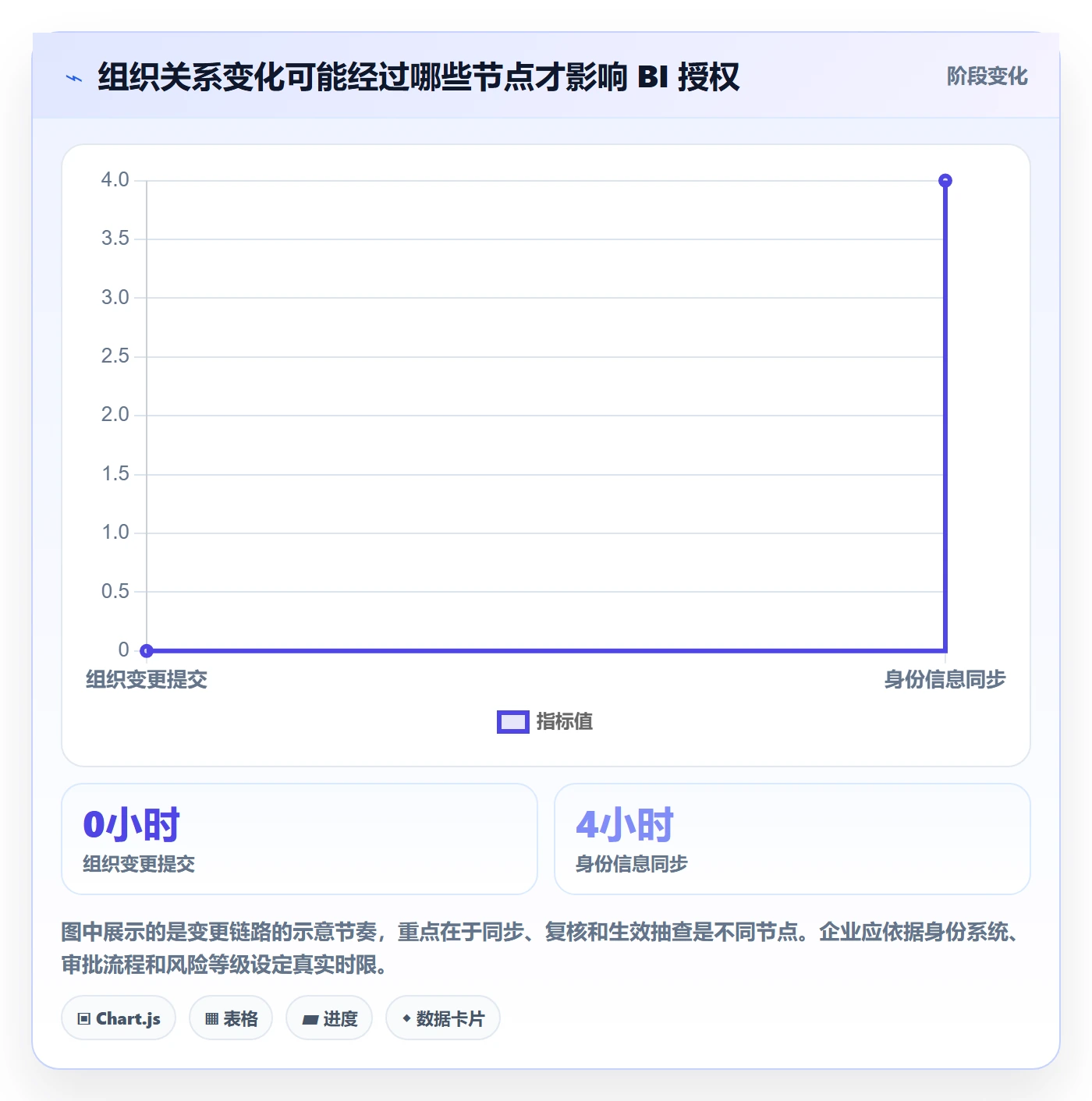 bi 平台怎么落地？从权限体系讲清核心功能