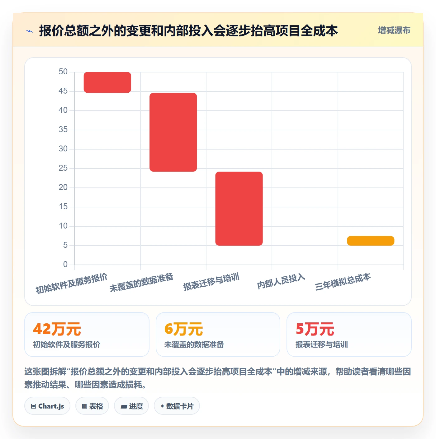 bi 平台决策指南：用工具对比判断选型成本方案