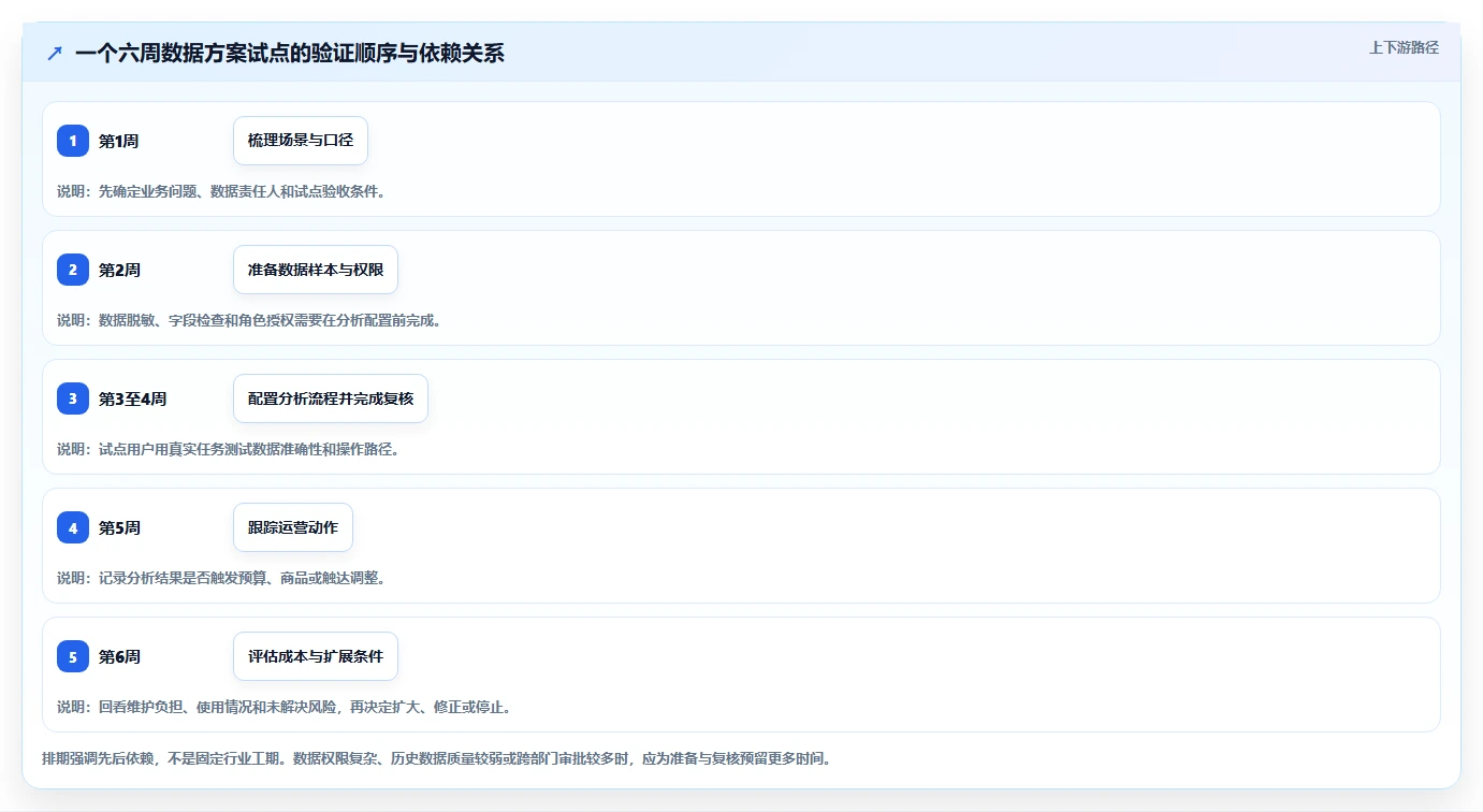 电商数据运营决策指南：用精细化运营判断数据体系方案