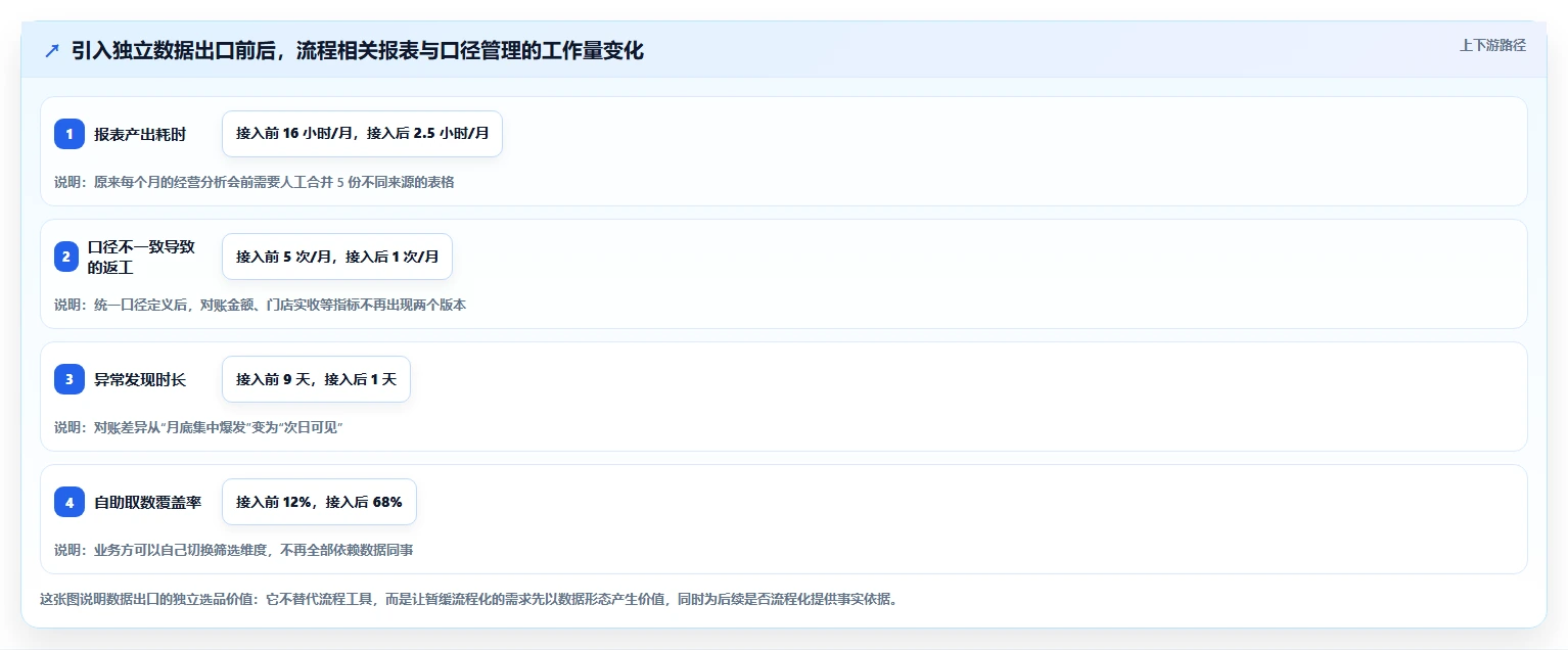 想做好运营工具，先掌握流程设计中的选品分析