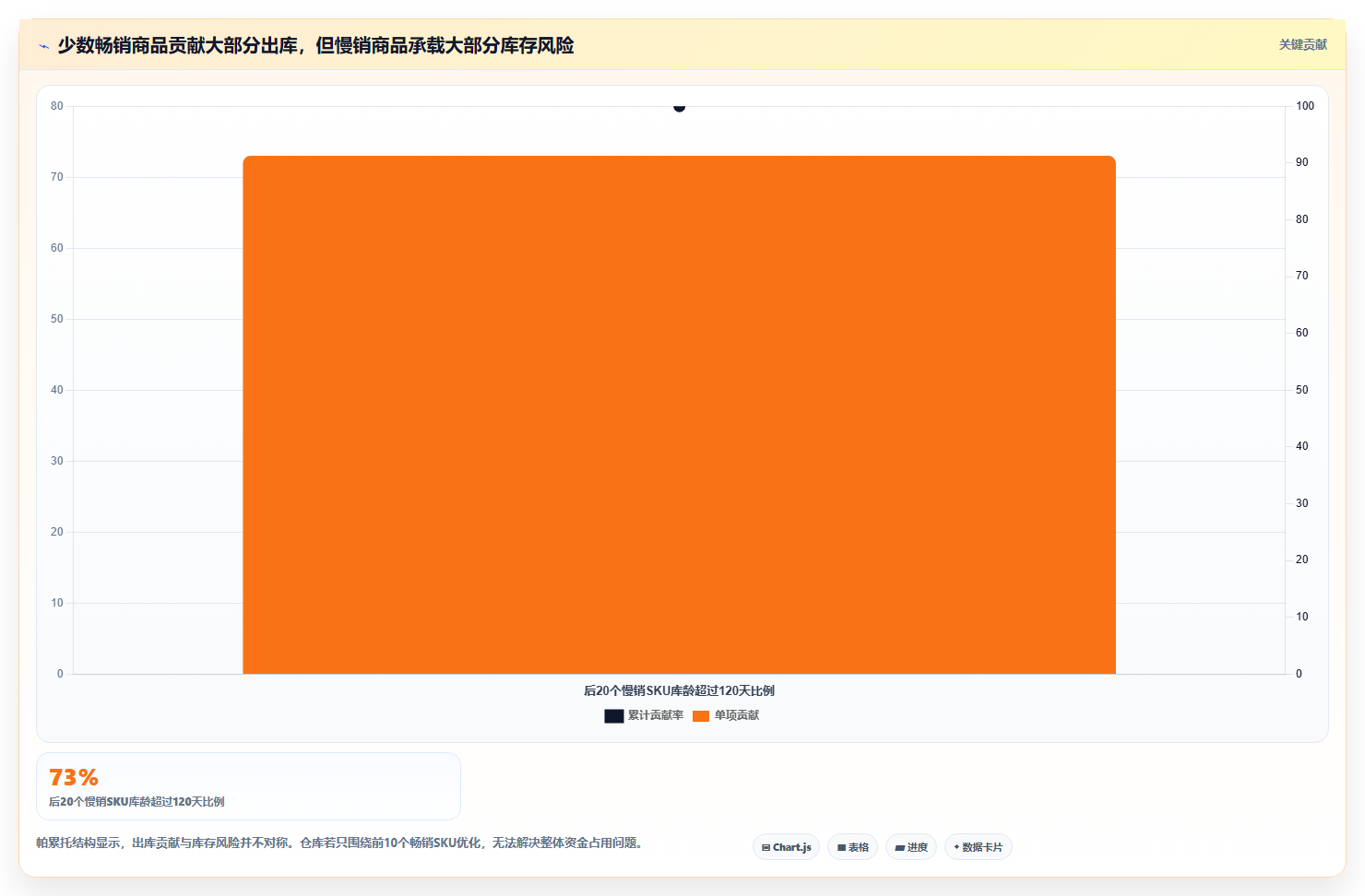 库存出入库：电商卖家避坑指南：做销售出库时别忽略库存周转慢