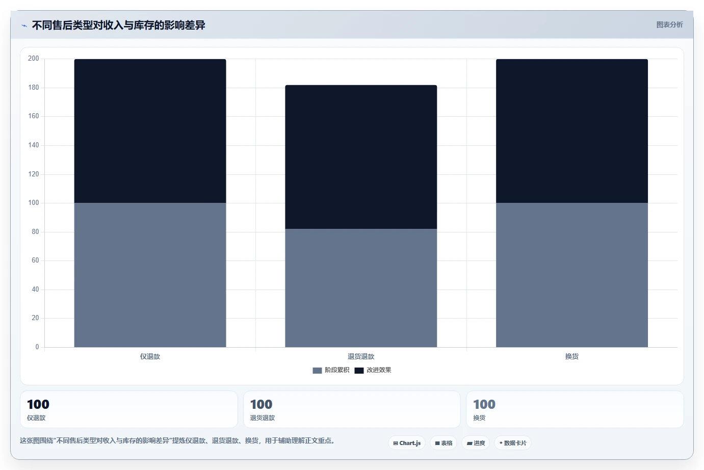 电商进销存：多平台商家实操版教程：销售订单从准备到复盘