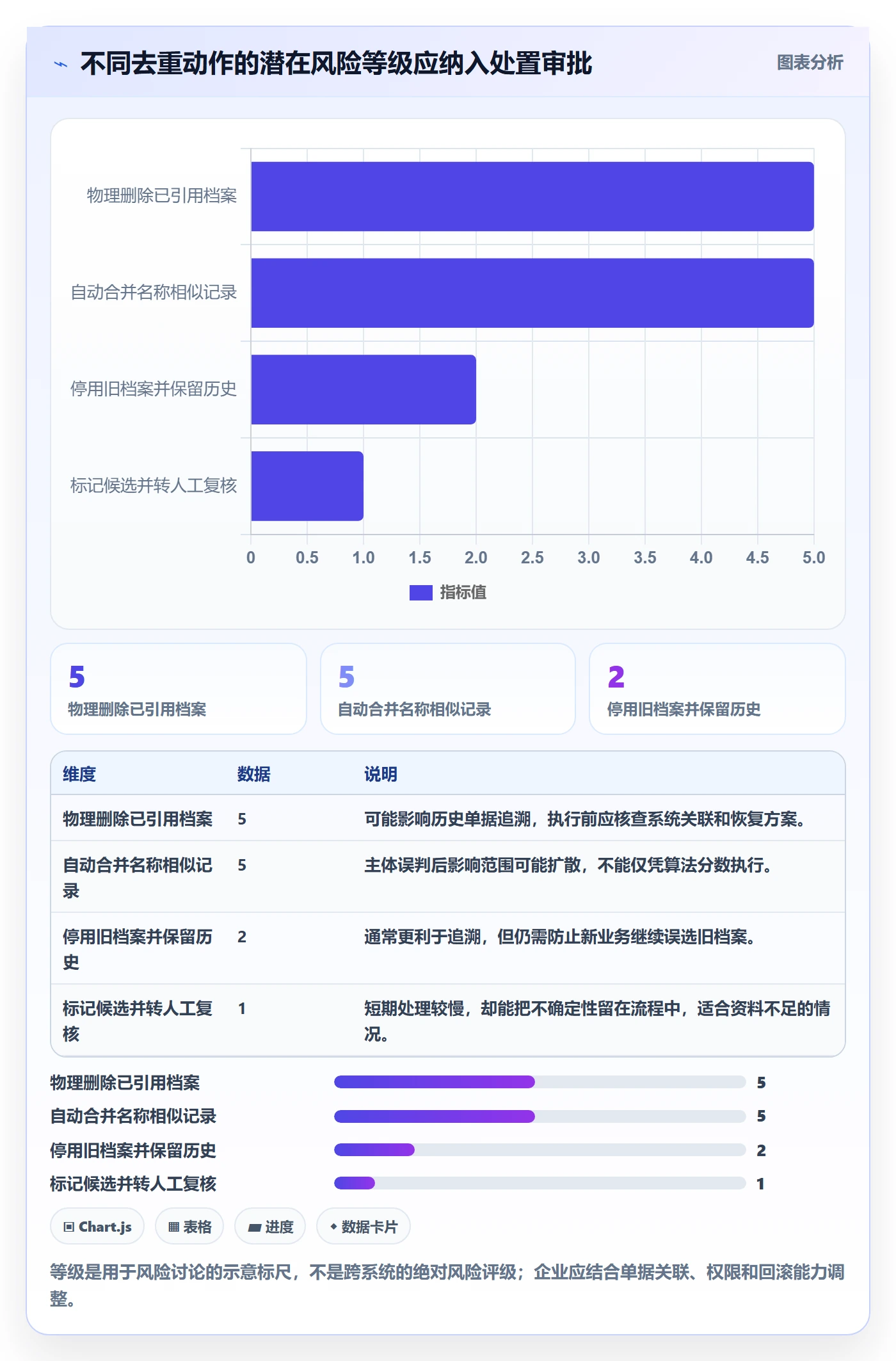 erp数据录入使用技巧：数据去重对应的落地案例方法