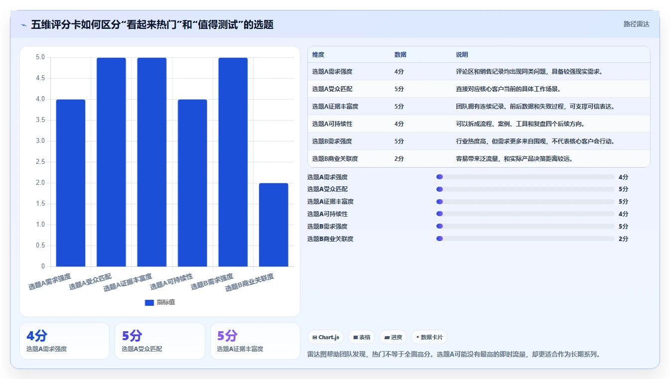 小红书数据分析：创业团队标准化教程：用账号增长复制找到有效选题
