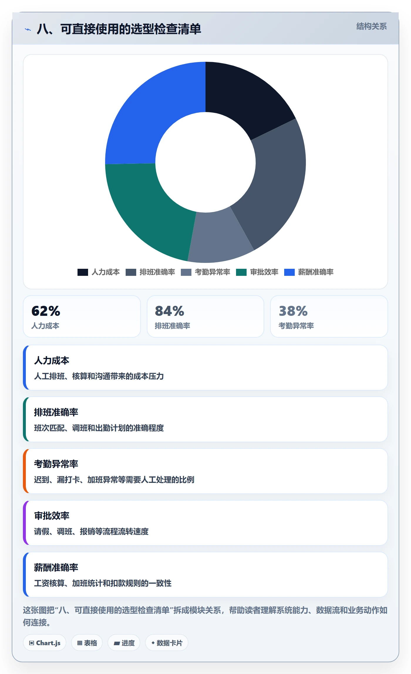 八、可直接使用的选型检查清单