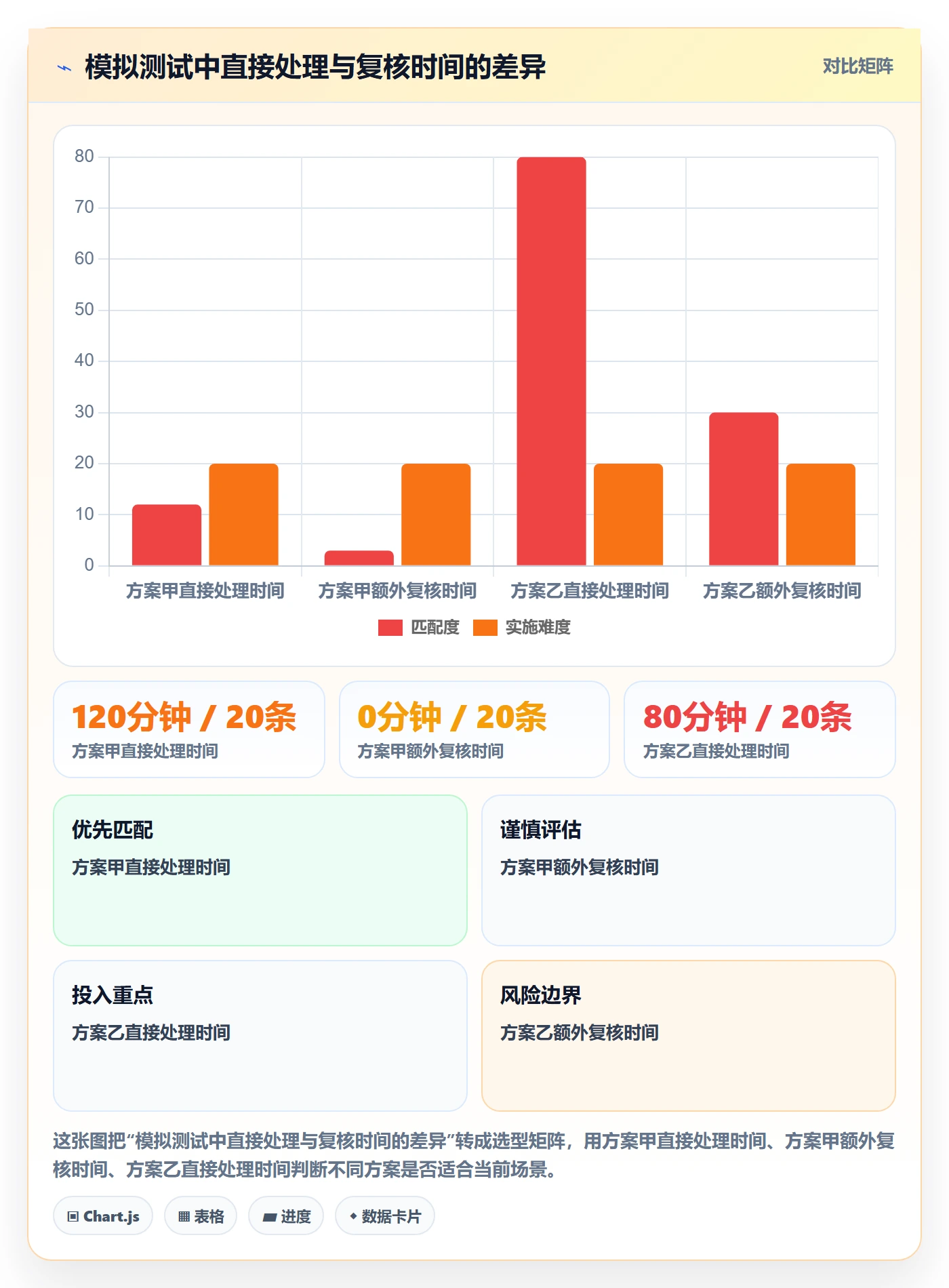 erp数据录入选择标准：错误修正维度如何评估入门指南
