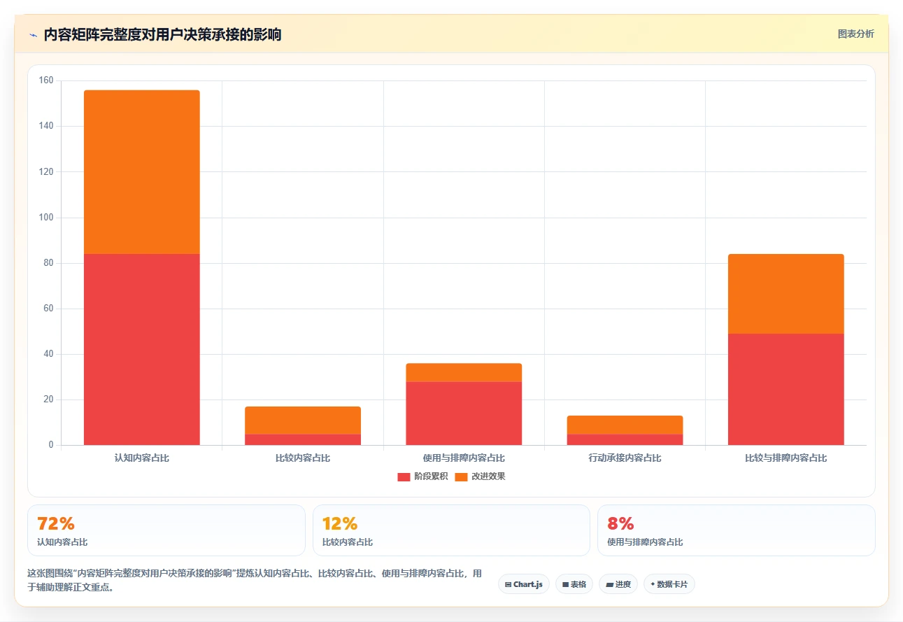 小红书数据分析：内容运营标准化教程：用人群画像复制找到有效选题