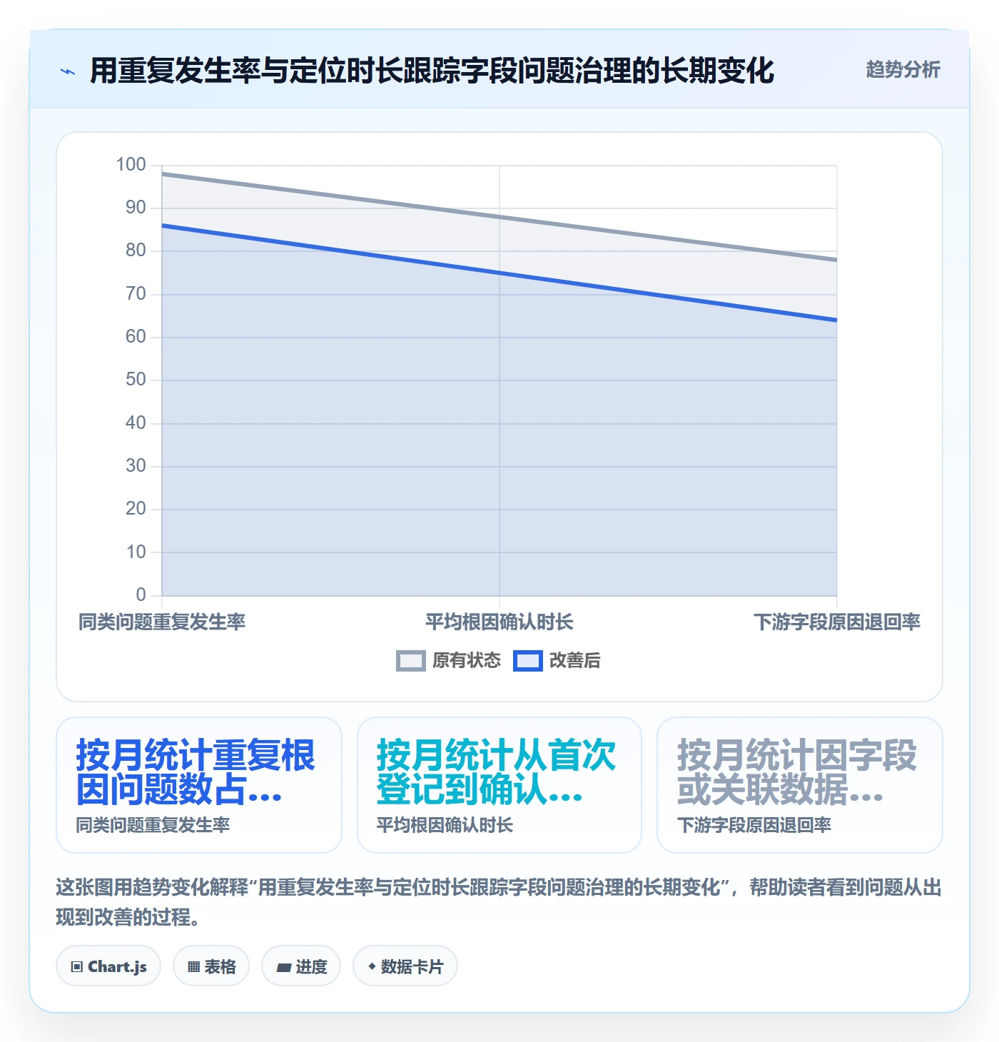 erp数据录入基础课：字段校验相关的风险排查一次讲透