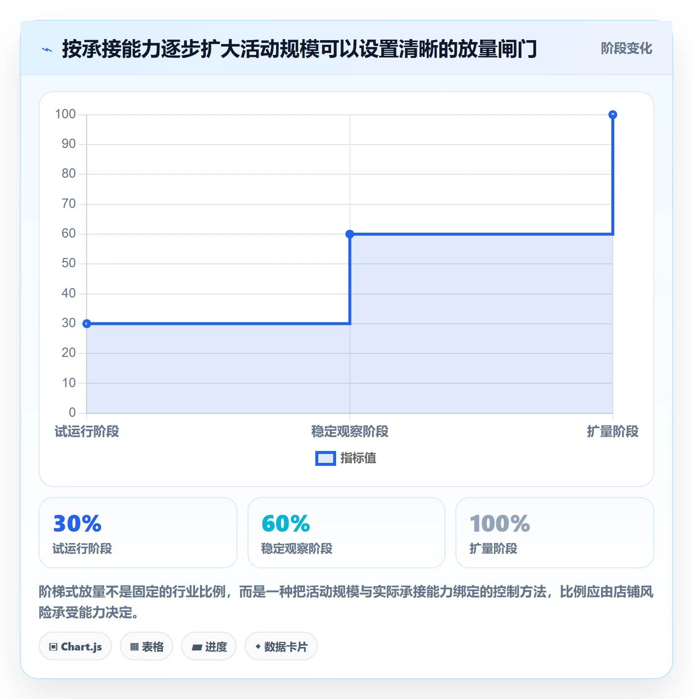 店铺运营管理实施路径：活动管理如何完成实操教程