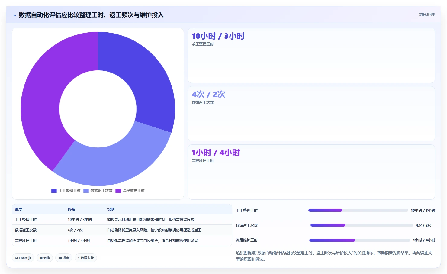 如何运营好一个店铺应用思路：围绕数据复盘拆解流程设计