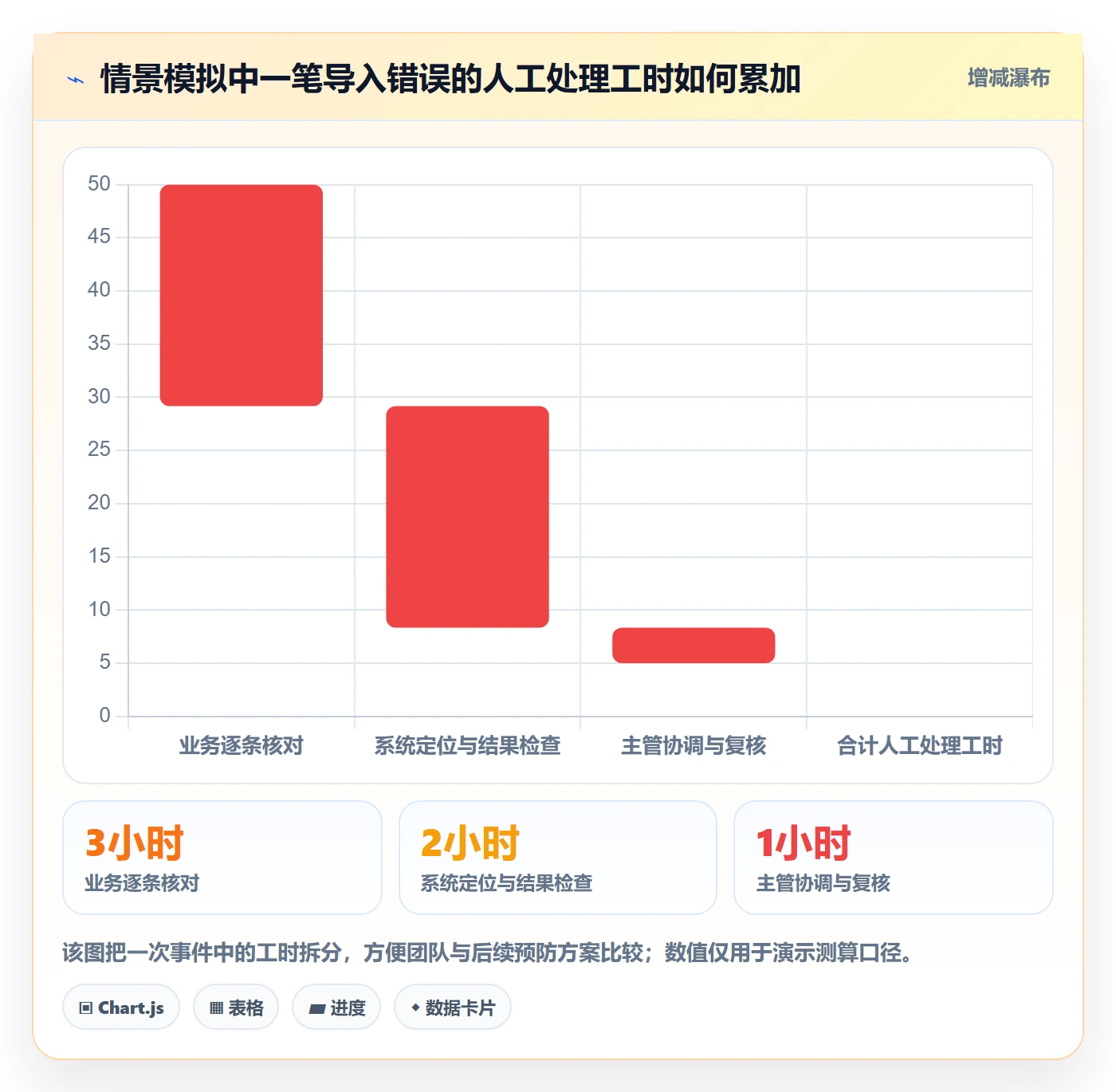 erp数据录入管理要点：错误修正的成本控制如何设计