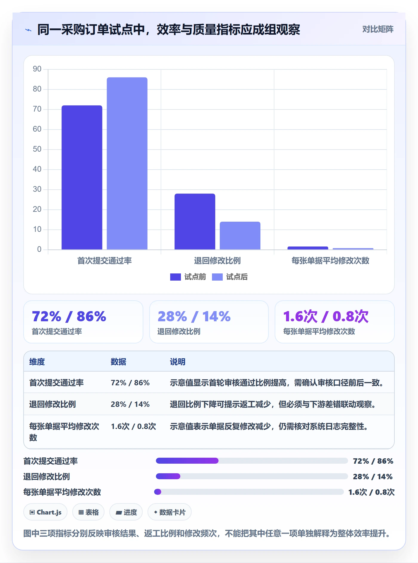 erp数据录入怎么优化？先从权限分工的数据复盘入手