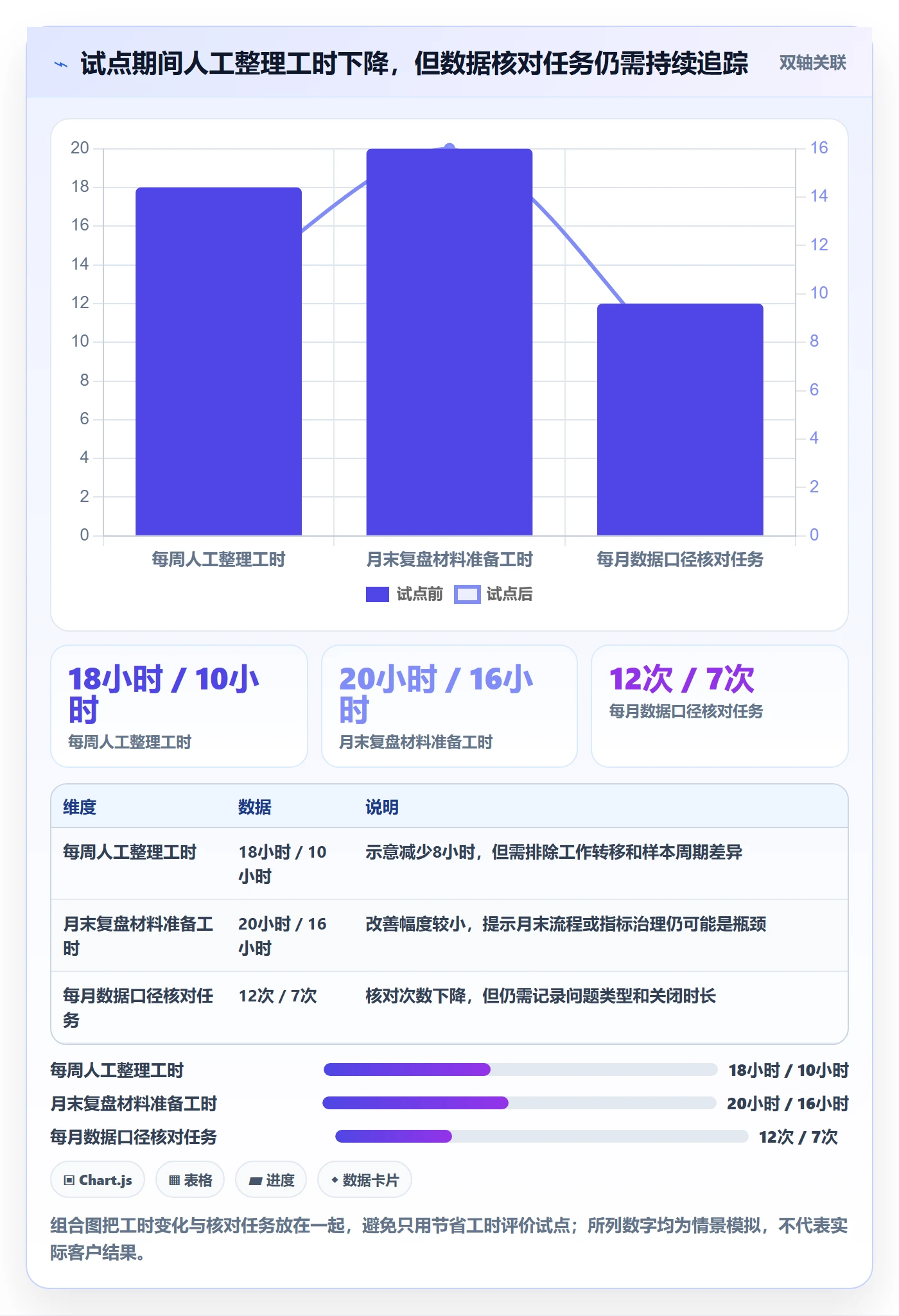 bi 平台配置指南：选型成本需要哪些数据复盘设置
