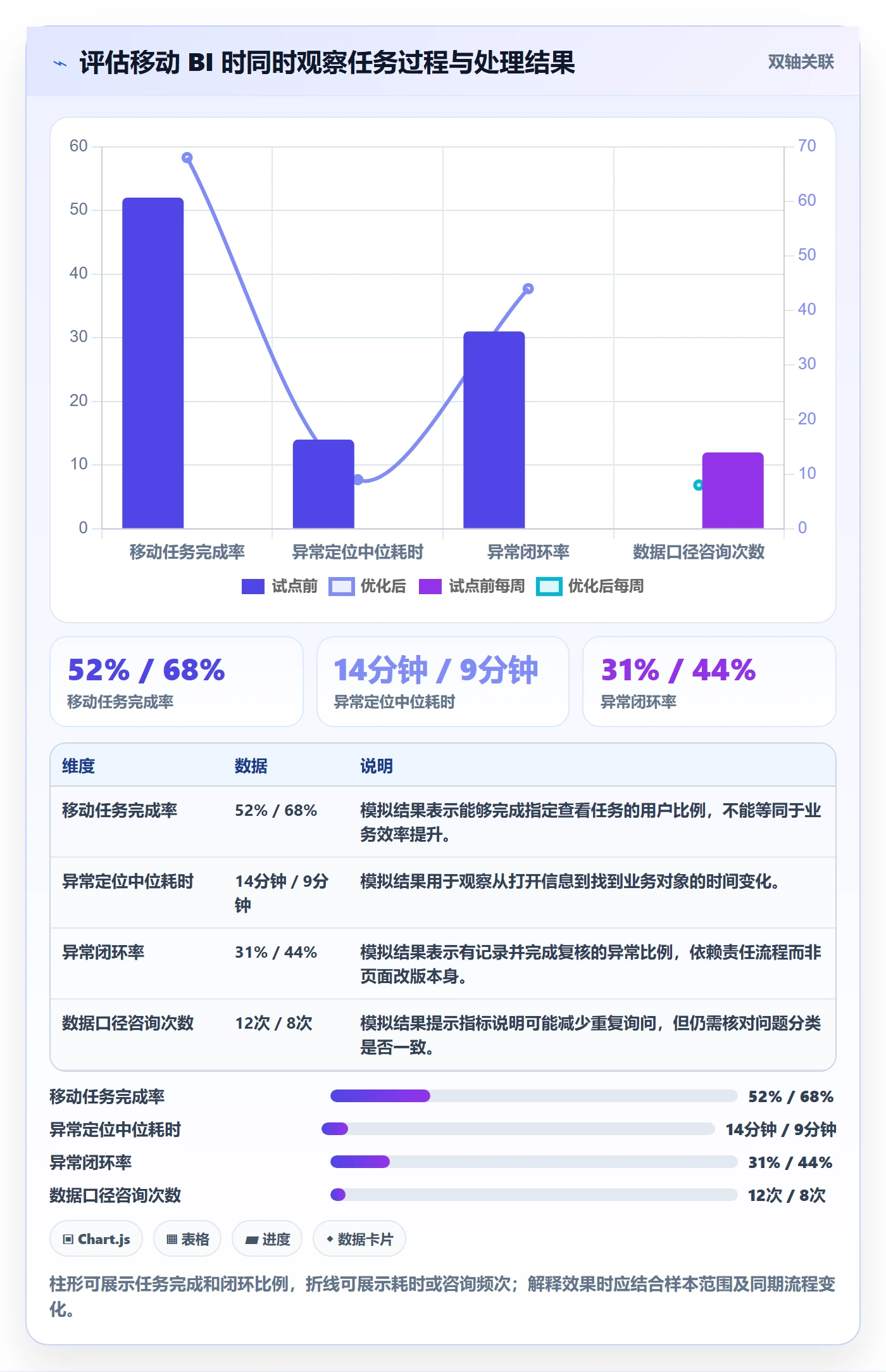 bi 平台建设路线：从移动查看到进阶玩法分几步
