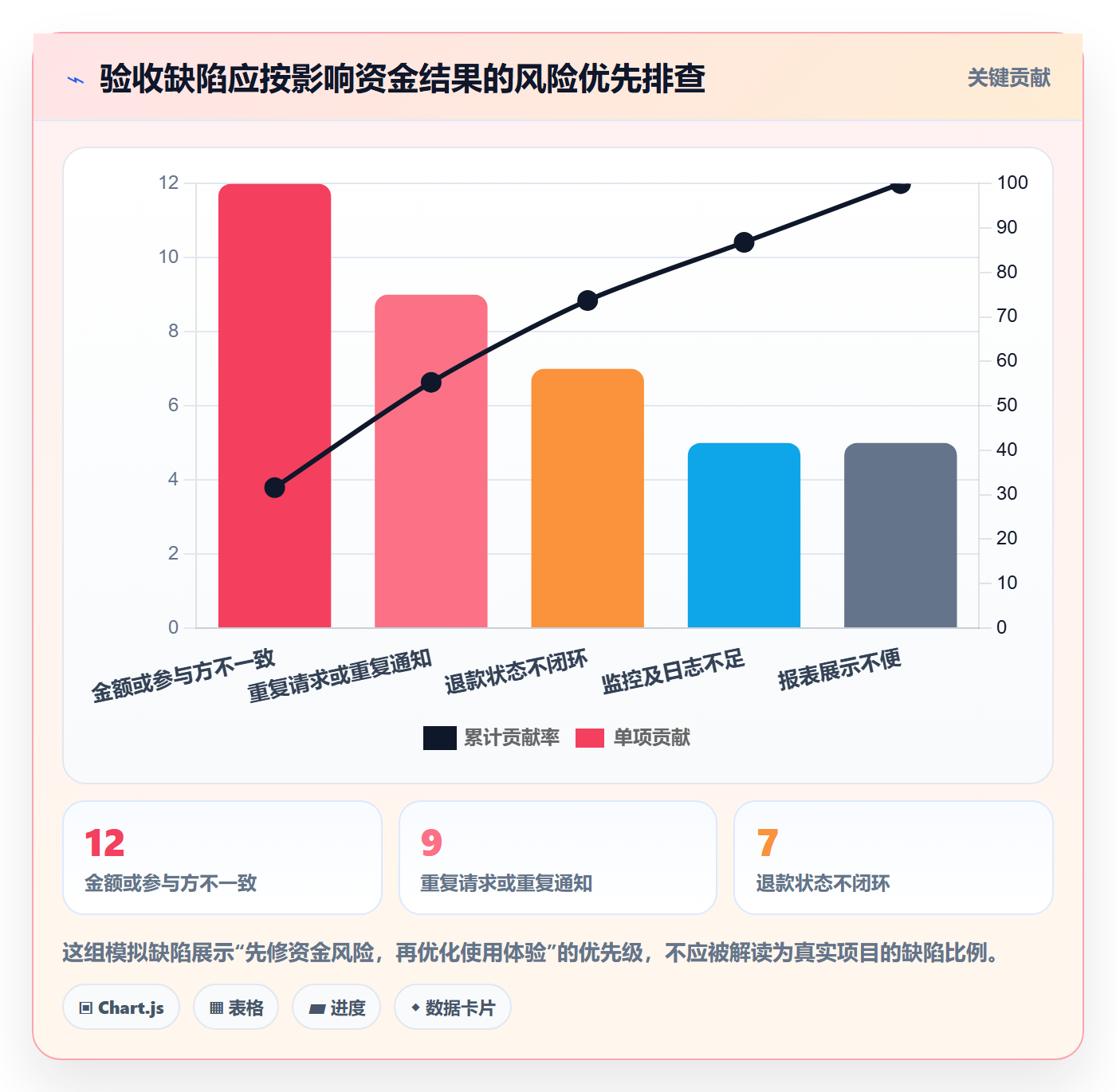 分账系统检查方法:通过接口对接评估自动化方案质量