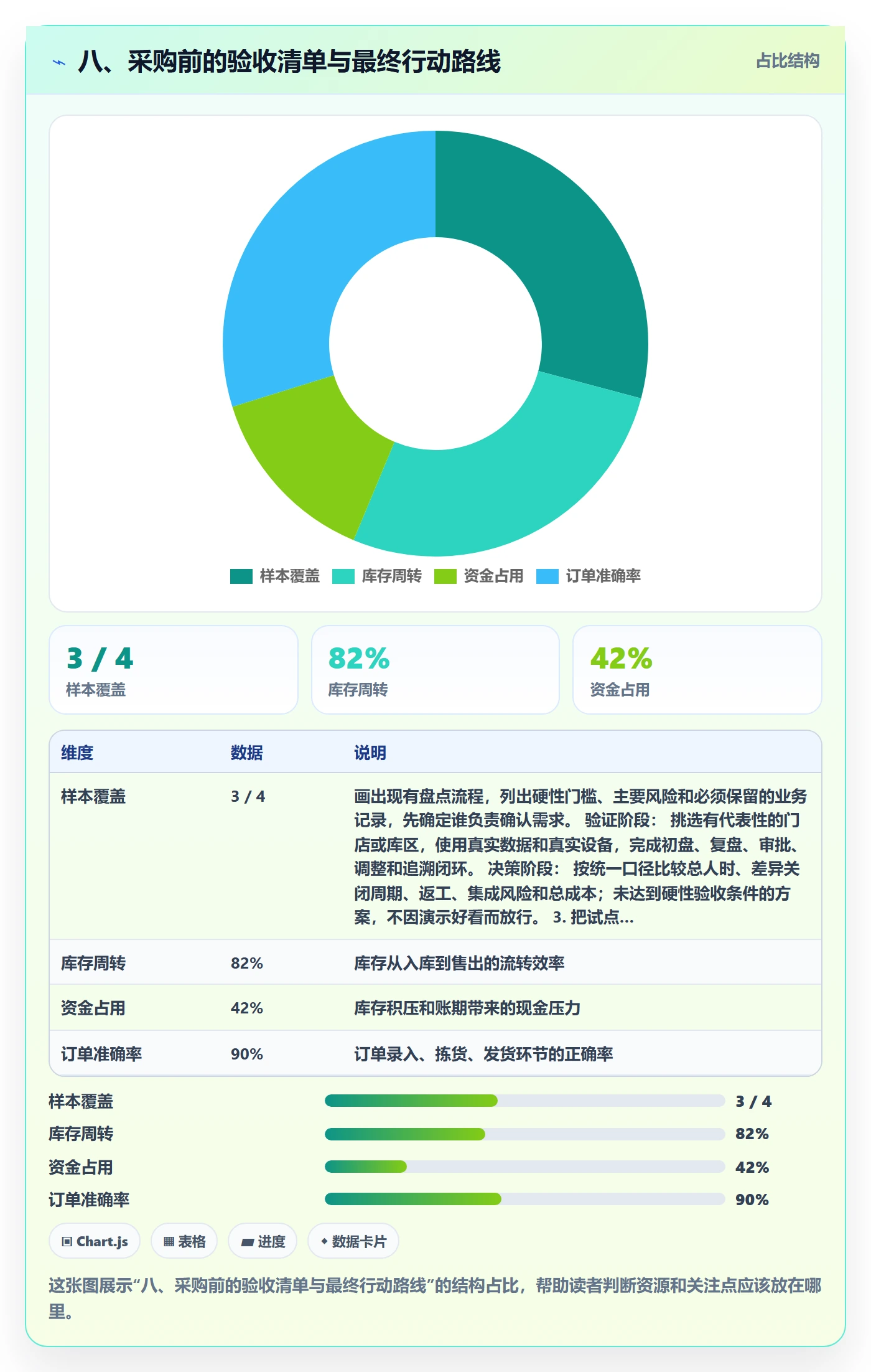 八、采购前的验收清单与最终行动路线