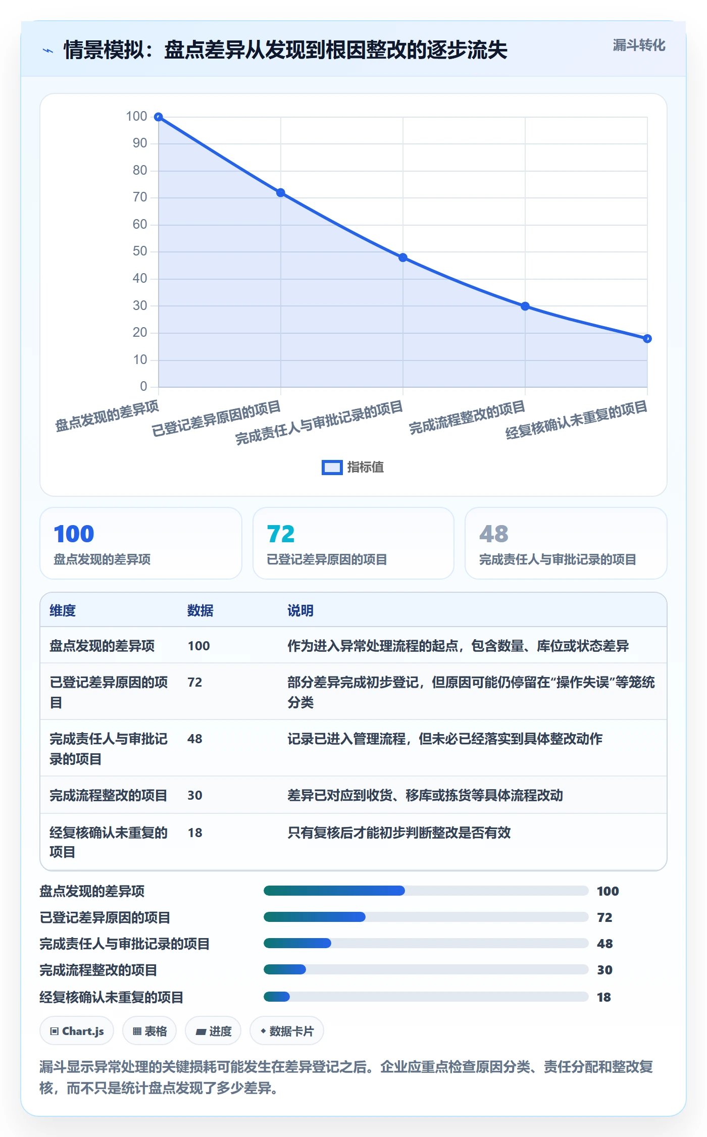 库存管理系统怎么管？以盘点管理为核心的增长策略方案