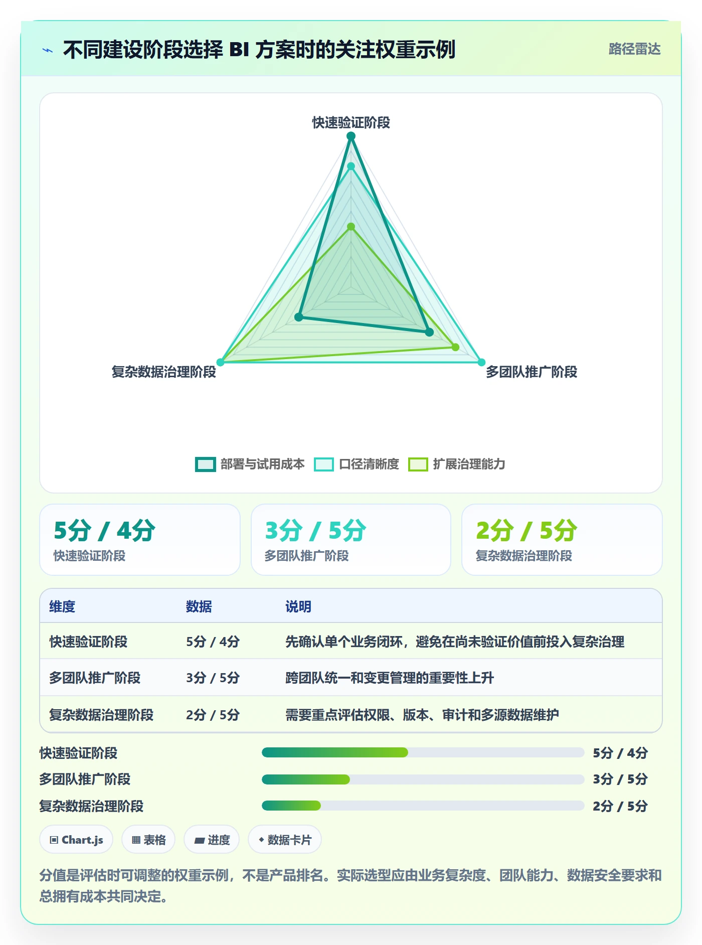 bi 平台实用方法：围绕指标建模建立精细化运营