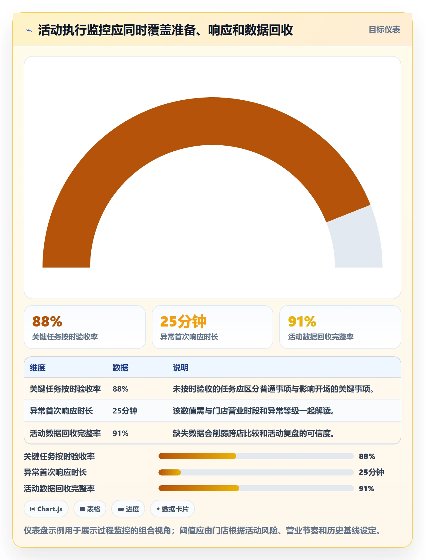 店铺运营管理执行标准：活动管理环节如何体现效率提升
