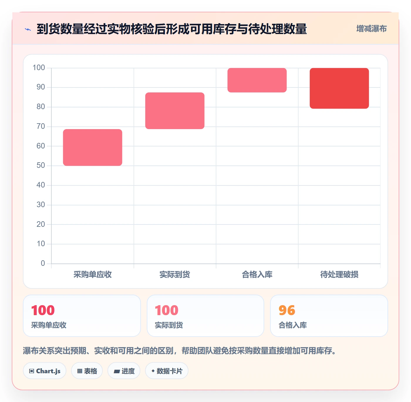 库存管理系统管理模板：围绕出入库流程开展流程设计