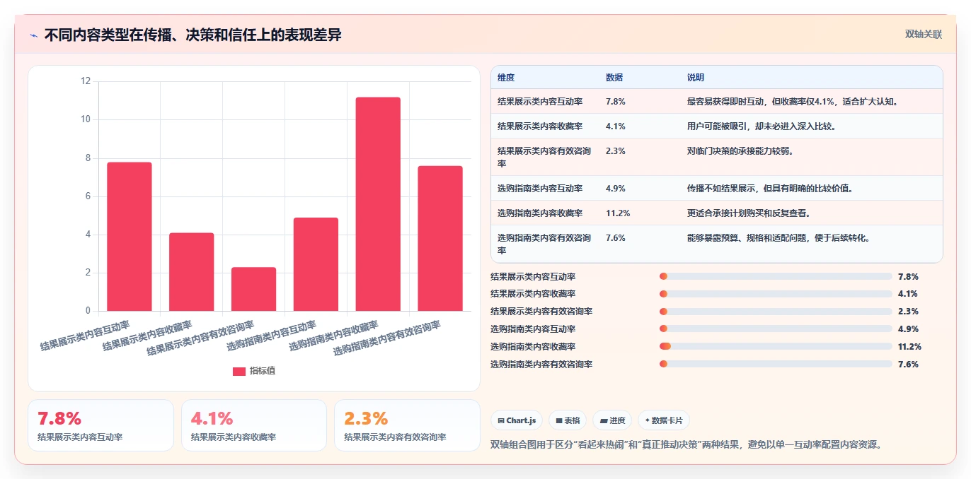 小红书数据分析：数据分析师实操指南：围绕人群画像解决“竞品变化快