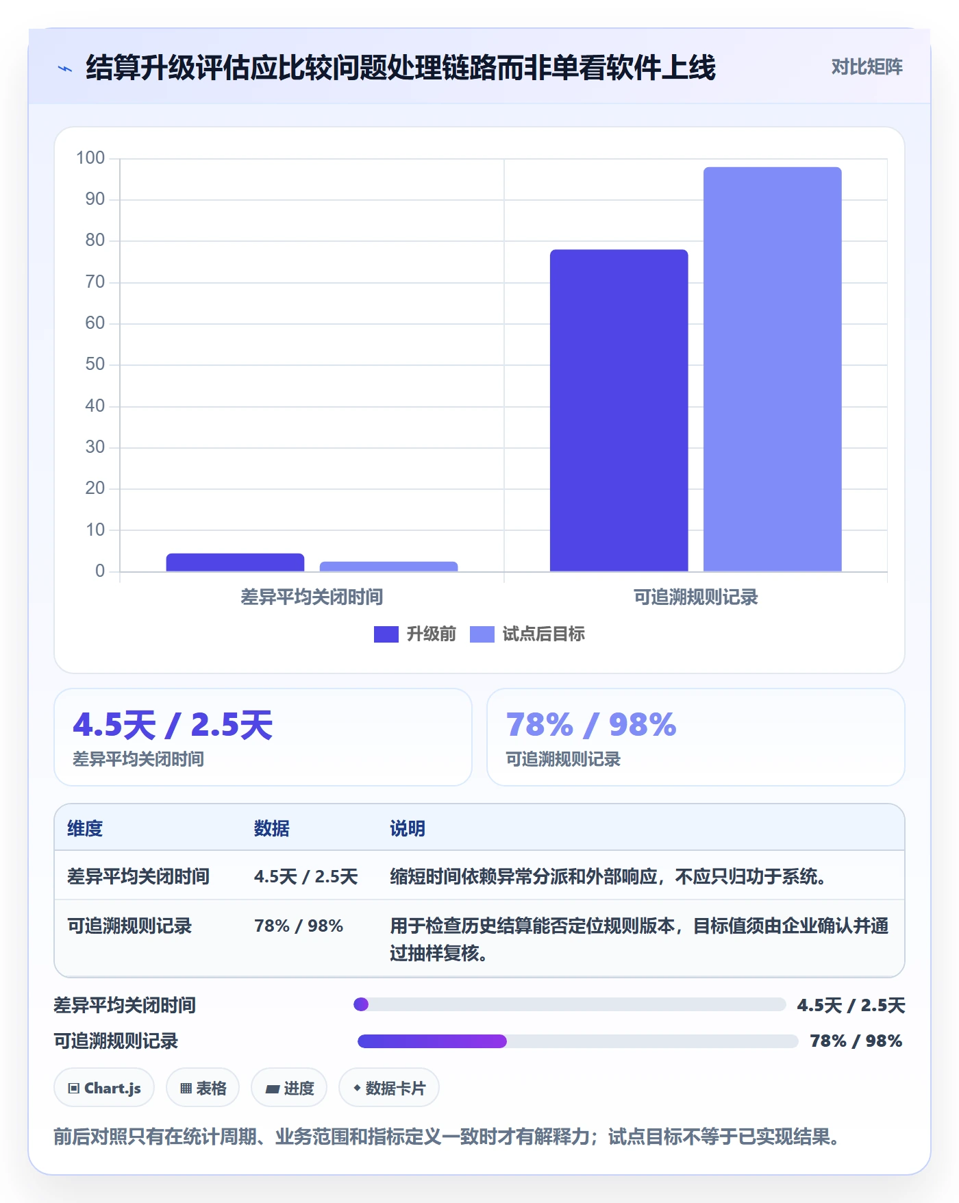 分账系统升级方案:用中小商家改善多方结算