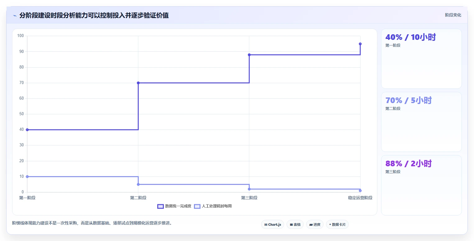 营业额分析：财务人员选型思路：日常经营应重点评估时段分布