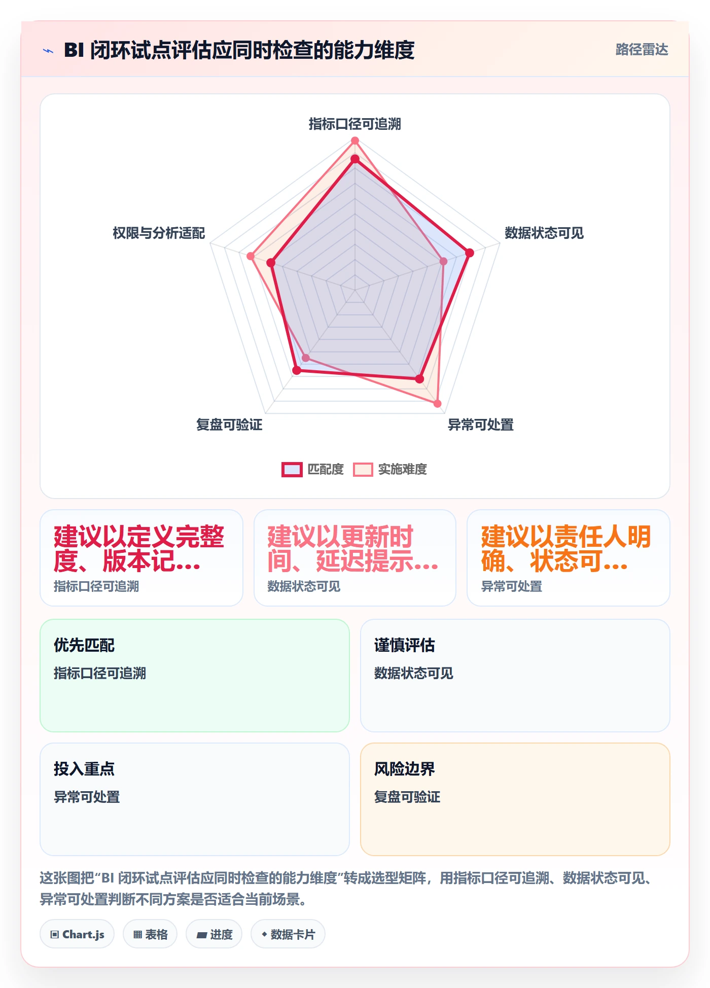 bi 平台规划方法:实时监控与数据复盘如何衔接