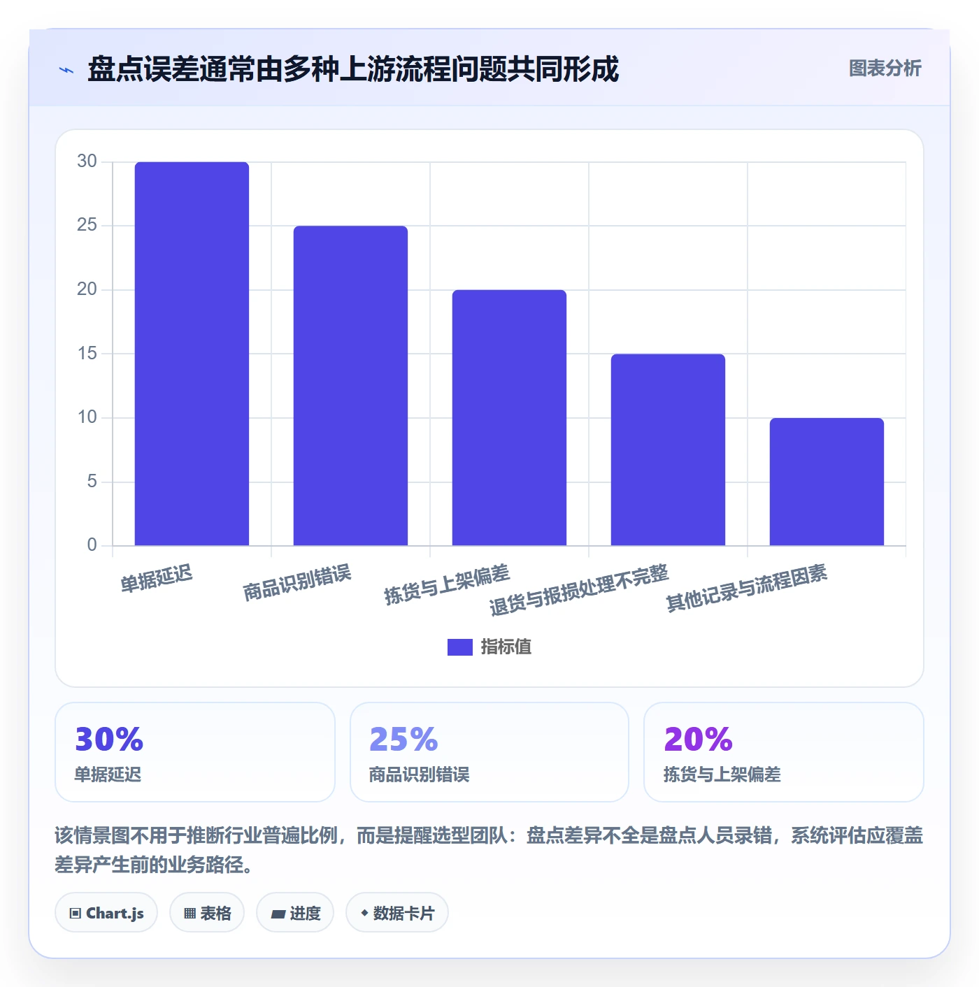 库存管理系统决策指南：用核心功能判断盘点管理方案