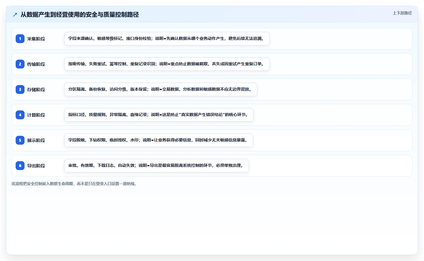 电商系统开发:电商企业老板关心什么:数据安全能否解决业务与技术脱节