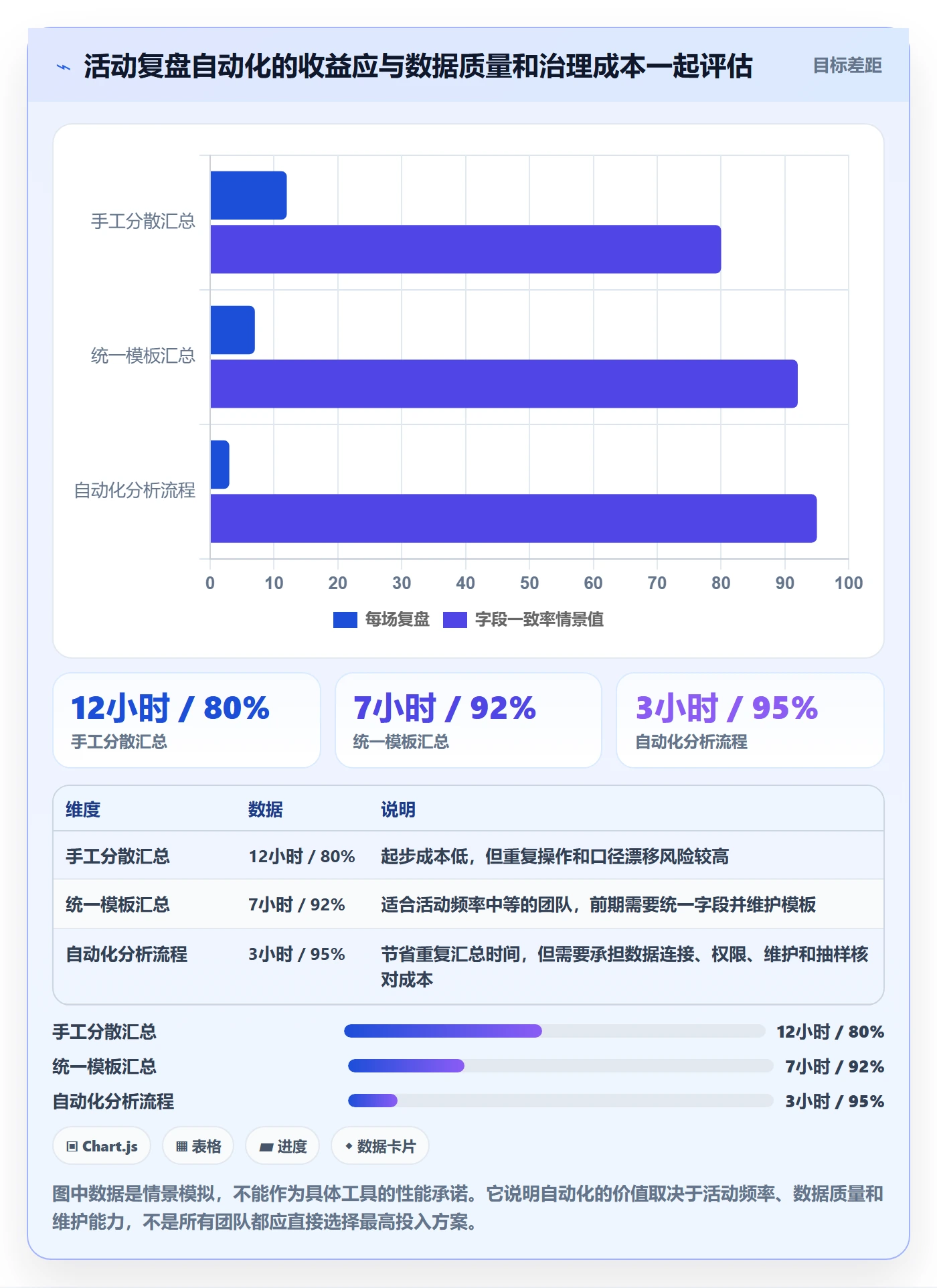 店铺运营管理数据复盘：活动管理从哪里开始