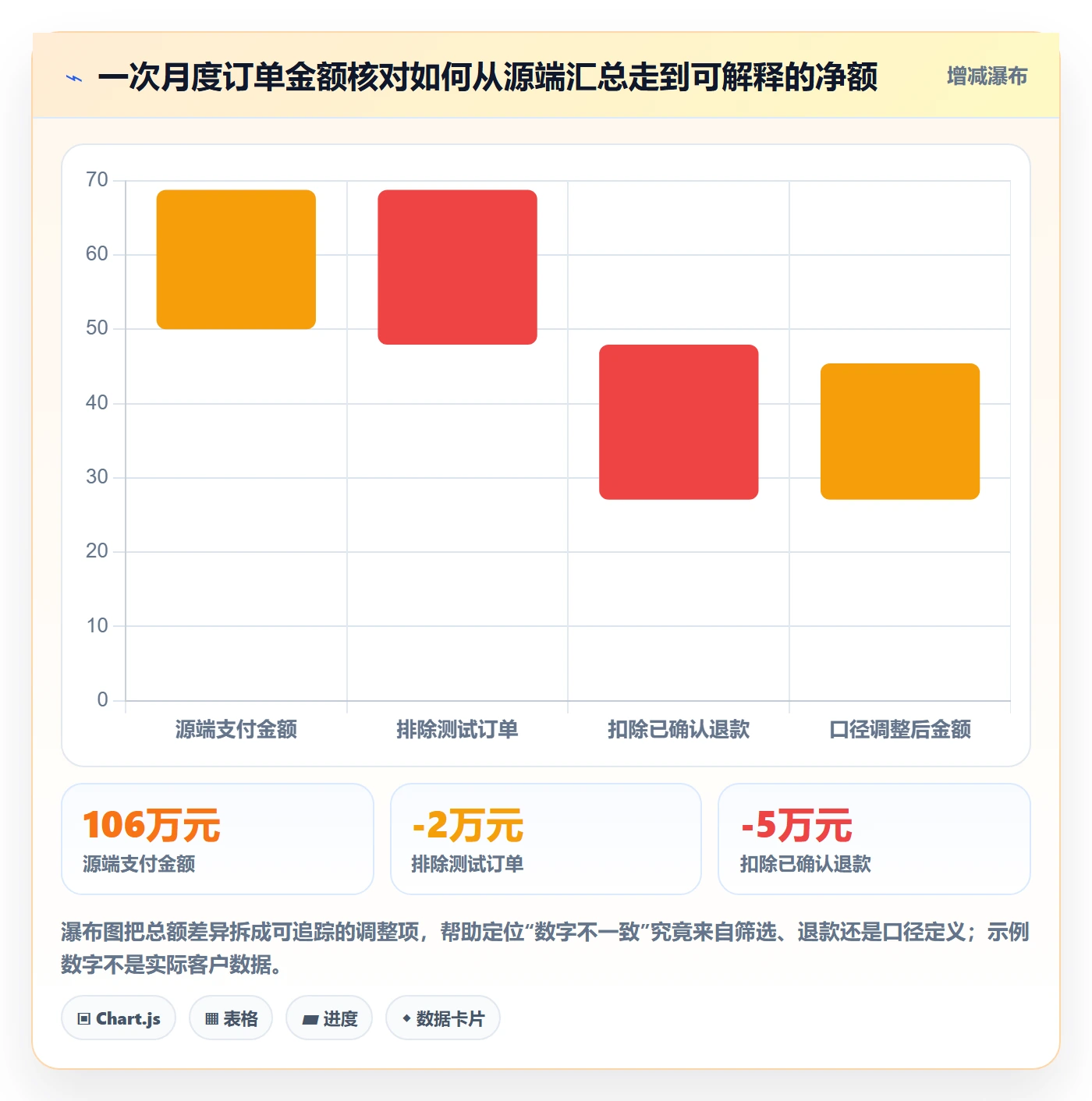 bi 平台进阶课：围绕数据接入完善实操教程