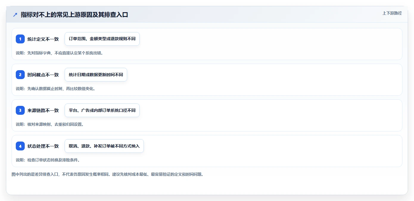 电商数据运营实用方法：围绕数据体系建立标准化管理
