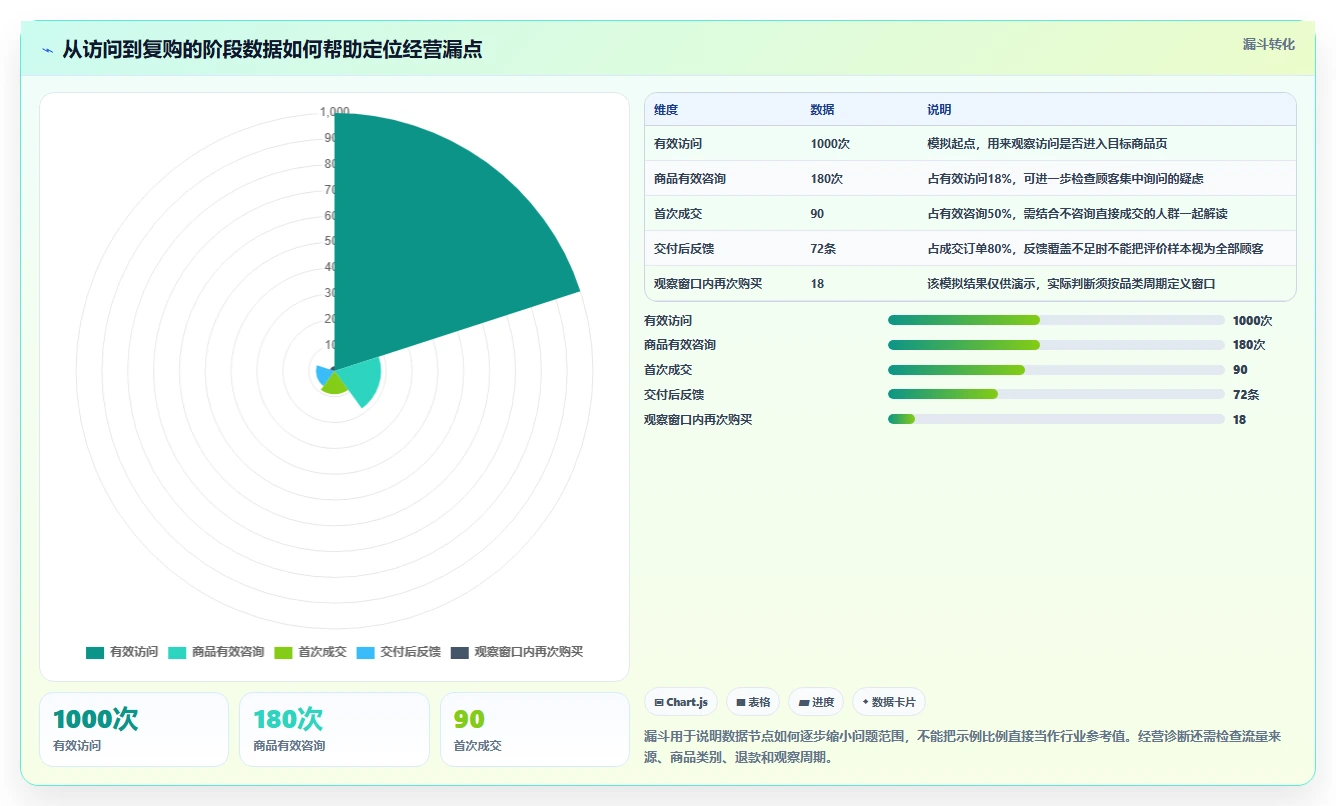 店铺运营包括哪些方面管理要点:用户运营的中小商家如何设计
