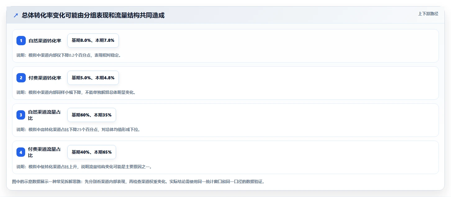 运营数据使用技巧：指标口径对应的进阶玩法方法
